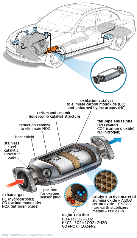 See B255C in engine